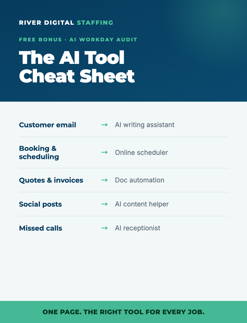 The AI Tool Cheat Sheet